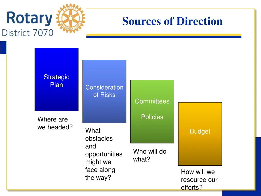 sources of direction