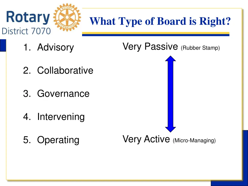 what type of board is right