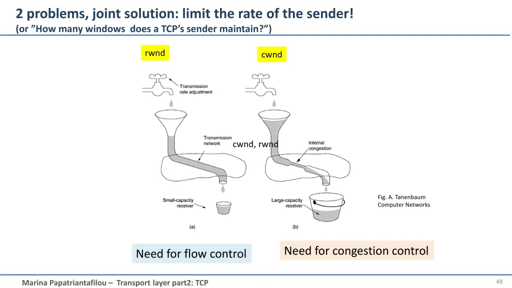 2 problems joint solution limit the rate