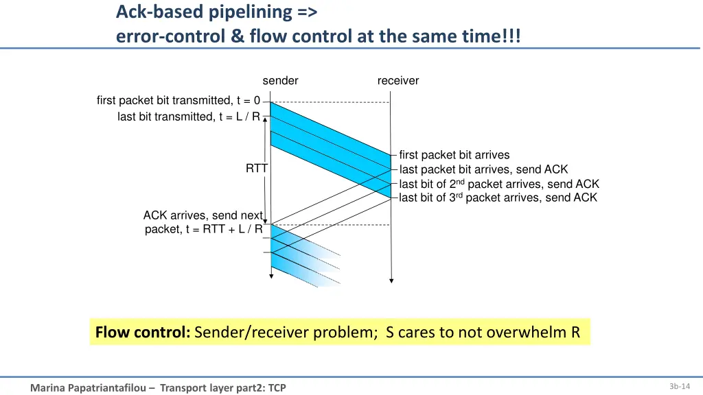 ack based pipelining error control flow control
