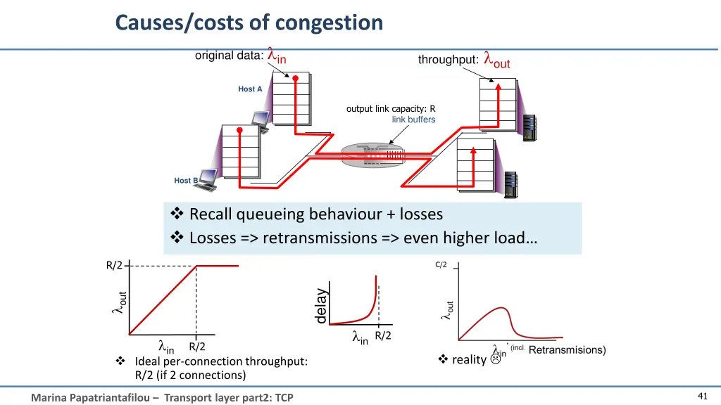causes costs of congestion original data in