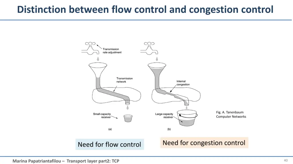 distinction between flow control and congestion