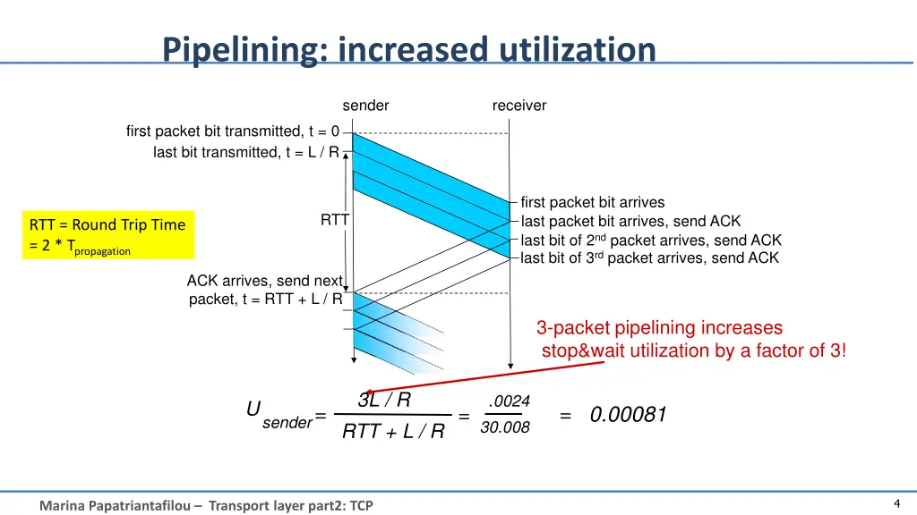 pipelining increased utilization