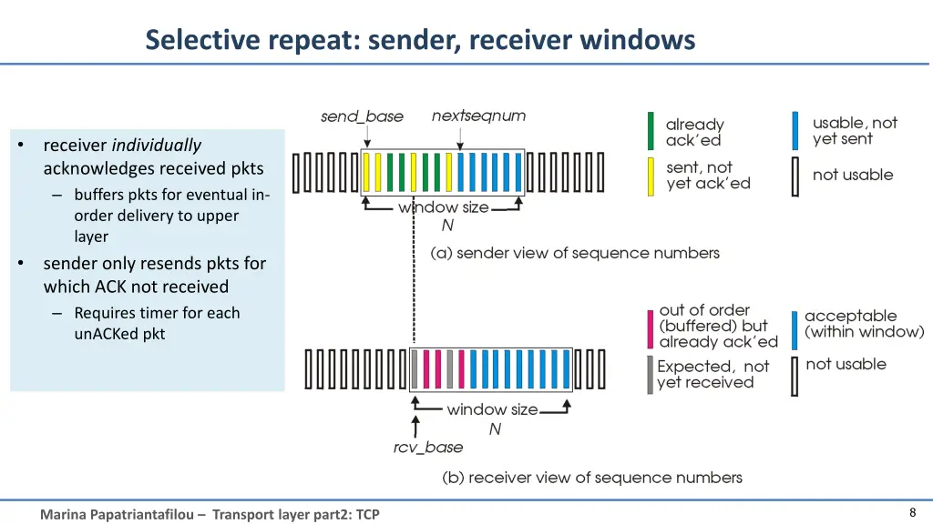 selective repeat sender receiver windows