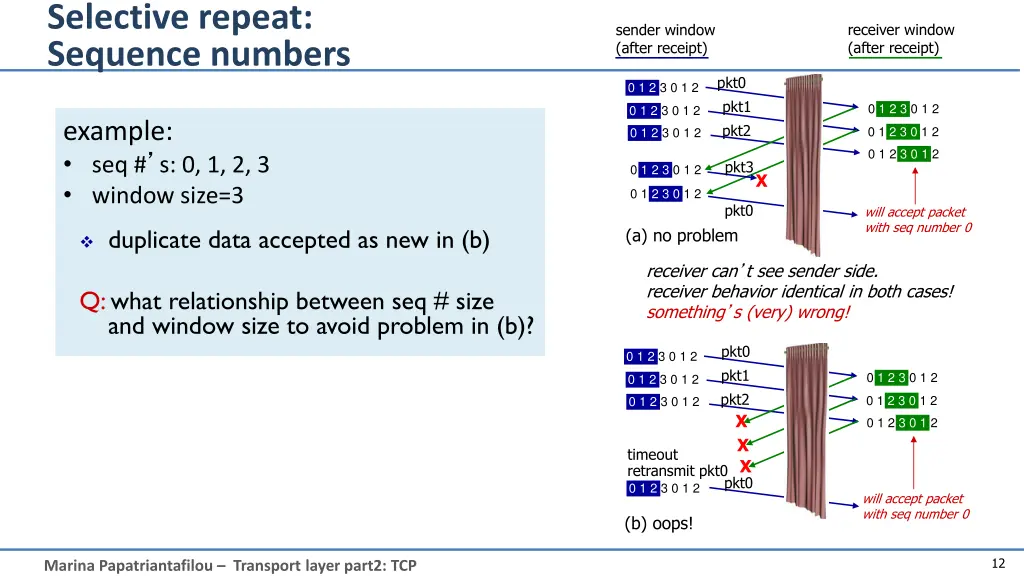 selective repeat sequence numbers