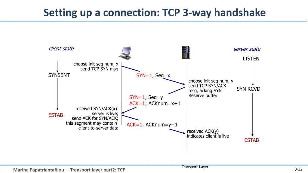 setting up a connection tcp 3 way handshake