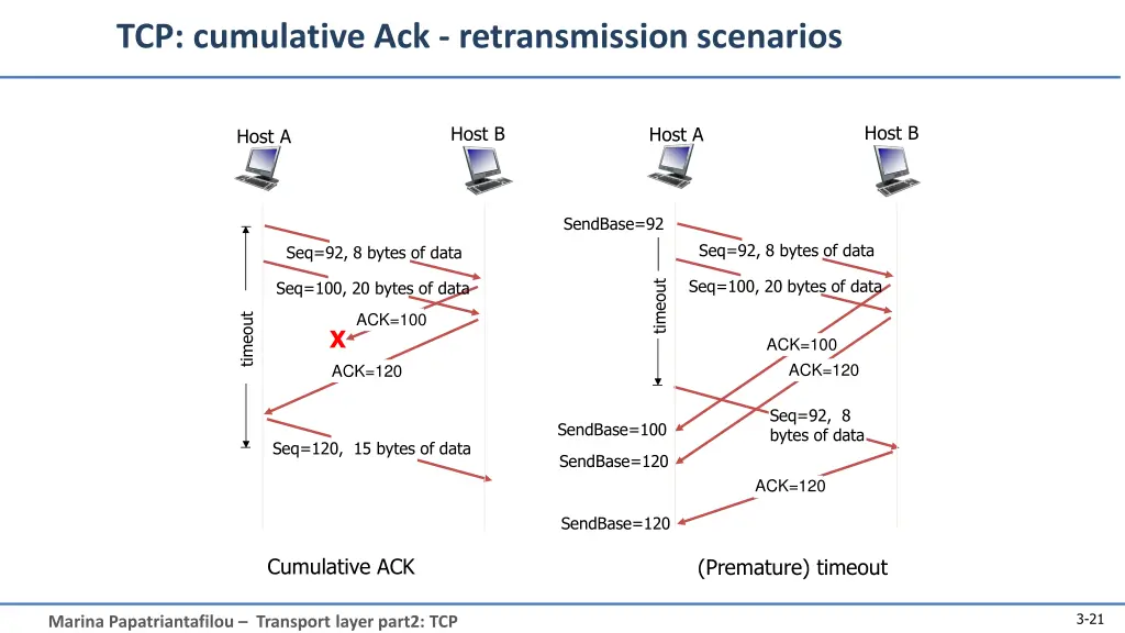 tcp cumulative ack retransmission scenarios