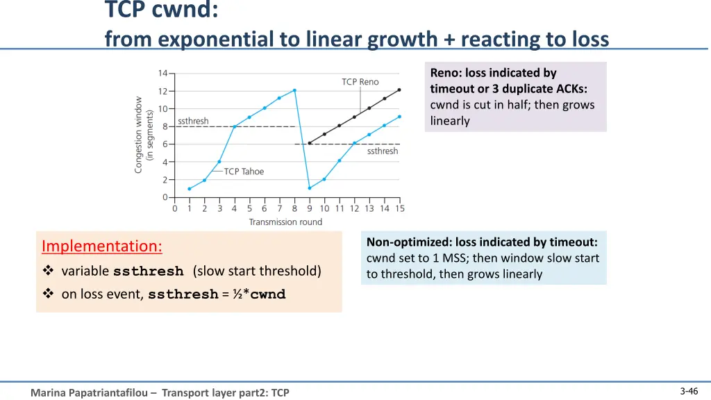 tcp cwnd from exponential to linear growth