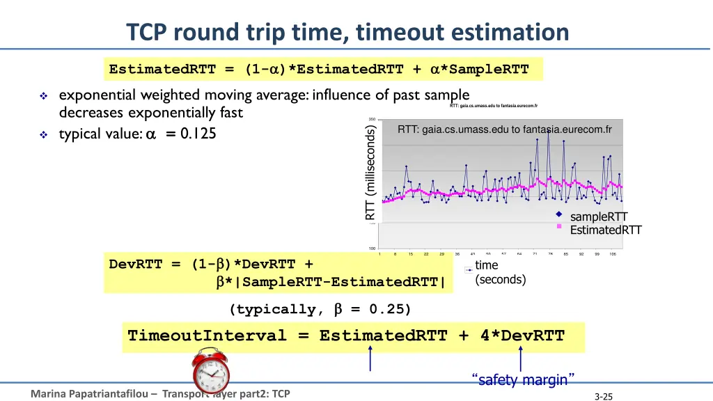 tcp round trip time timeout estimation