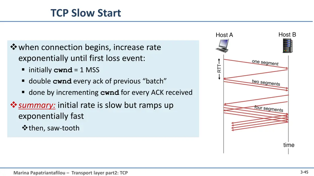 tcp slow start