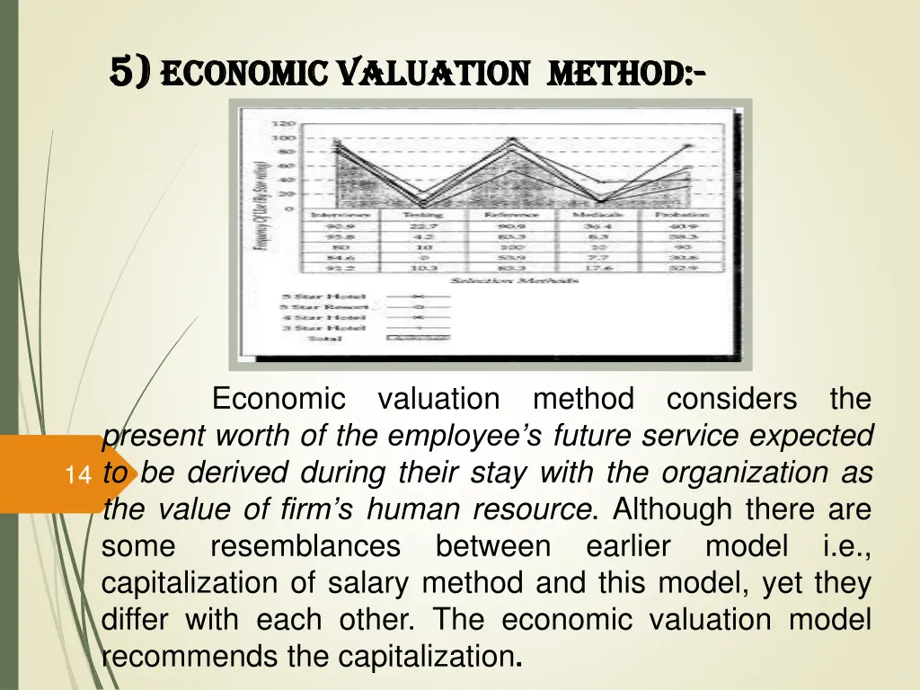 5 5 economic valuation method economic valuation