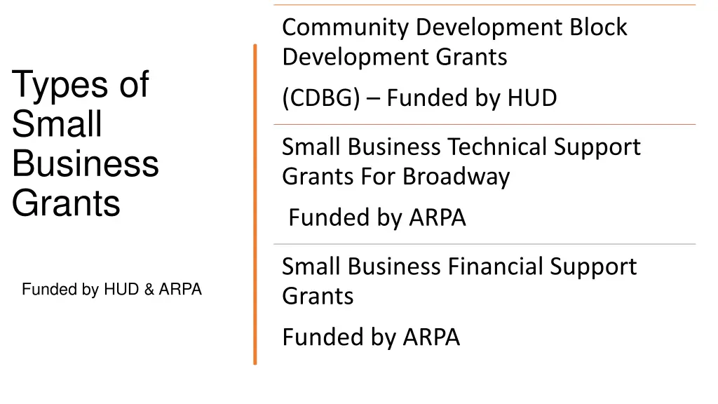community development block development grants