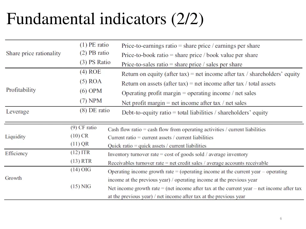 fundamental indicators 2 2