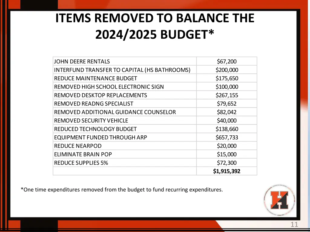 items removed to balance the 2024 2025 budget