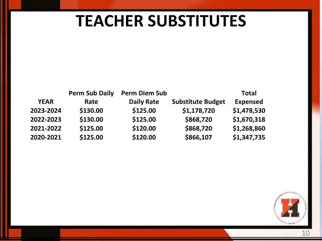 teacher substitutes