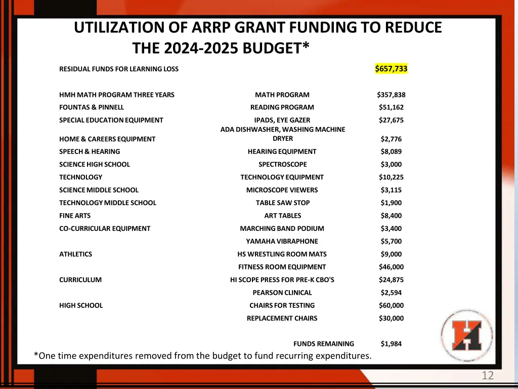 utilizationof arrp grant fundingto reduce