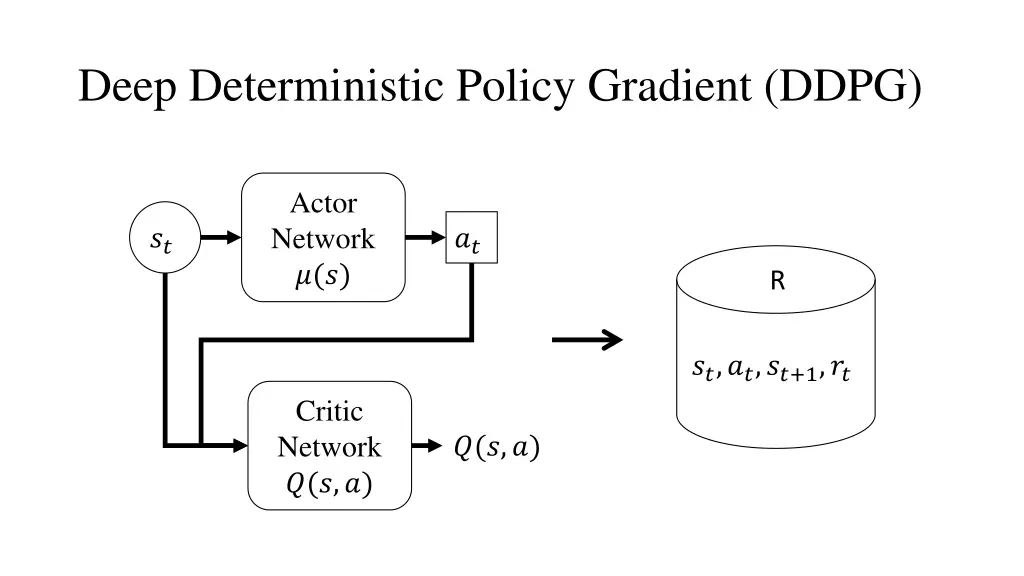 deep deterministic policy gradient ddpg