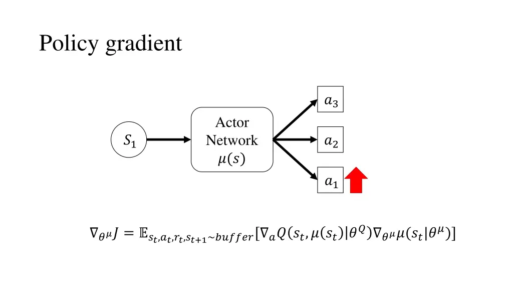 policy gradient
