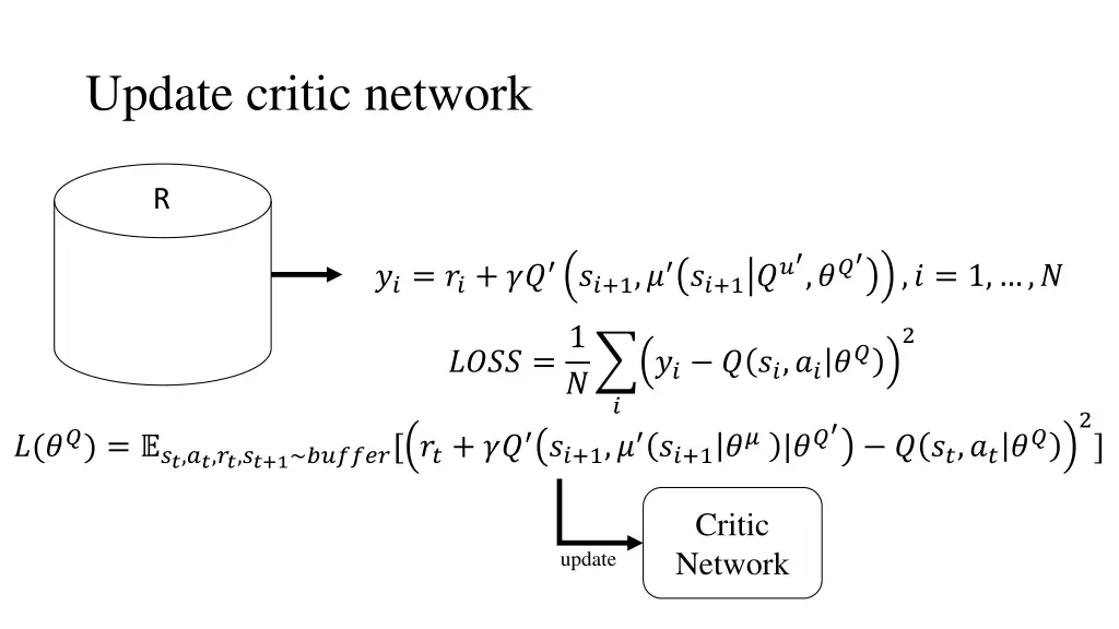 update critic network