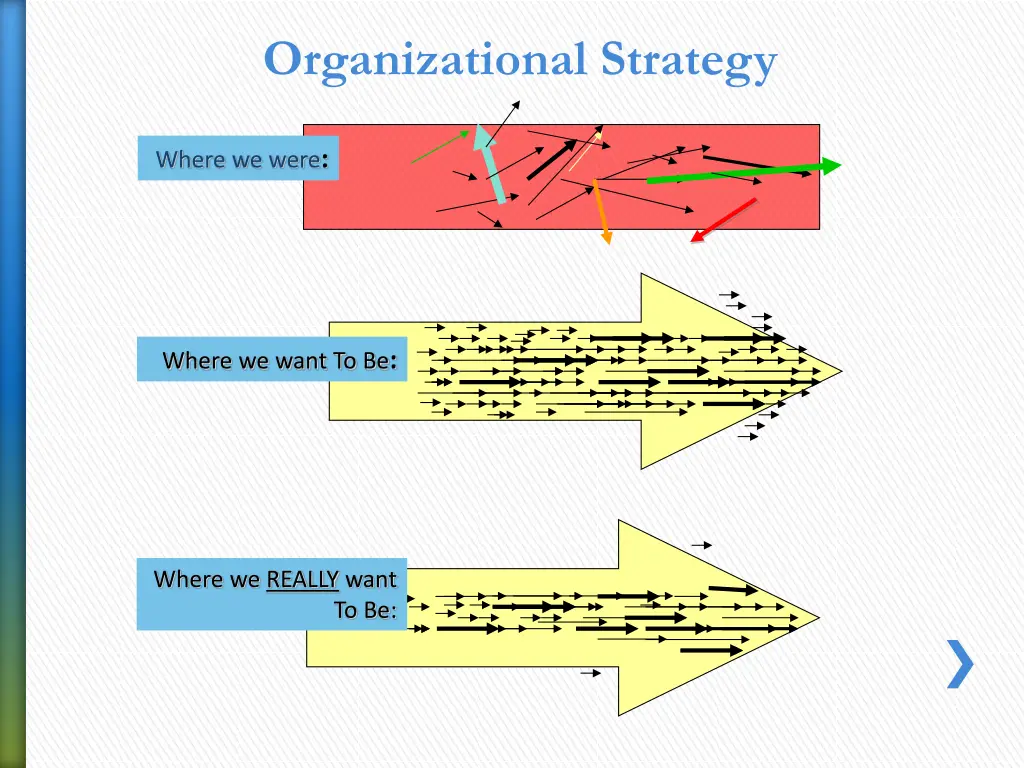 organizational strategy