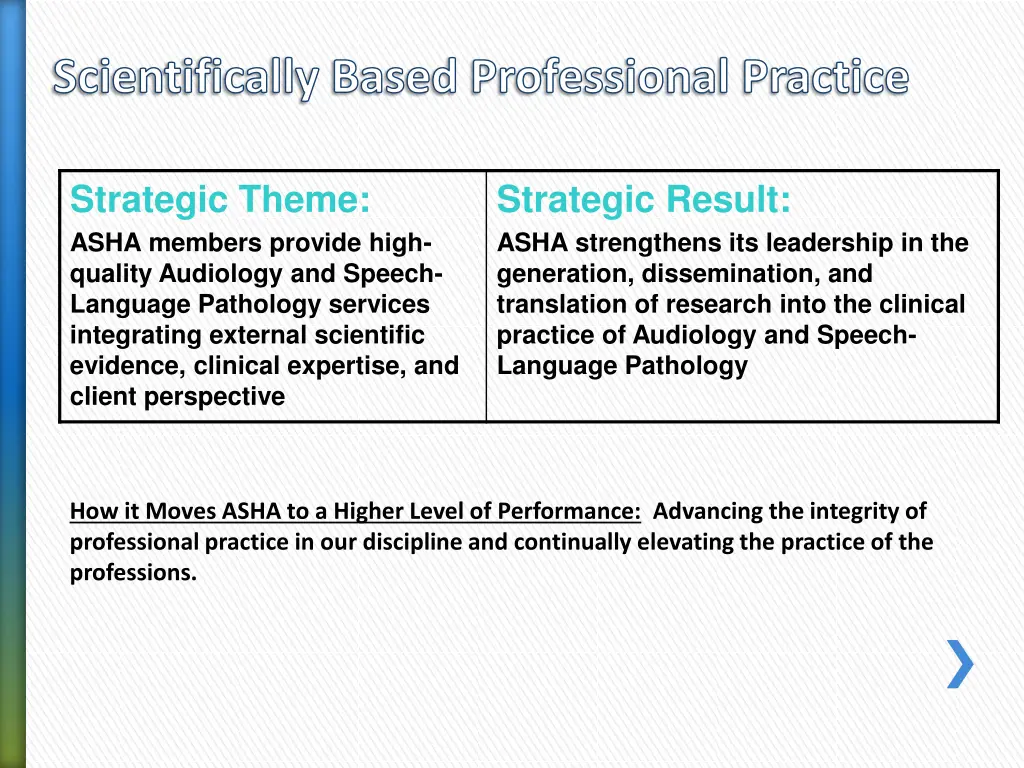 scientifically based professional practice