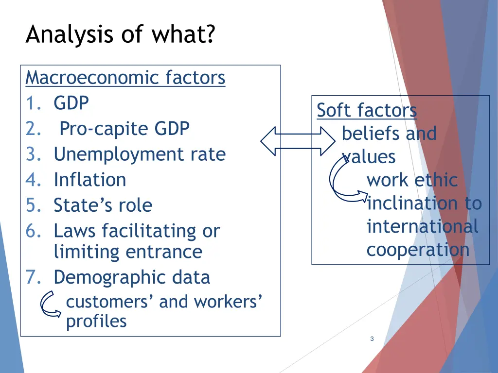 analysis of what