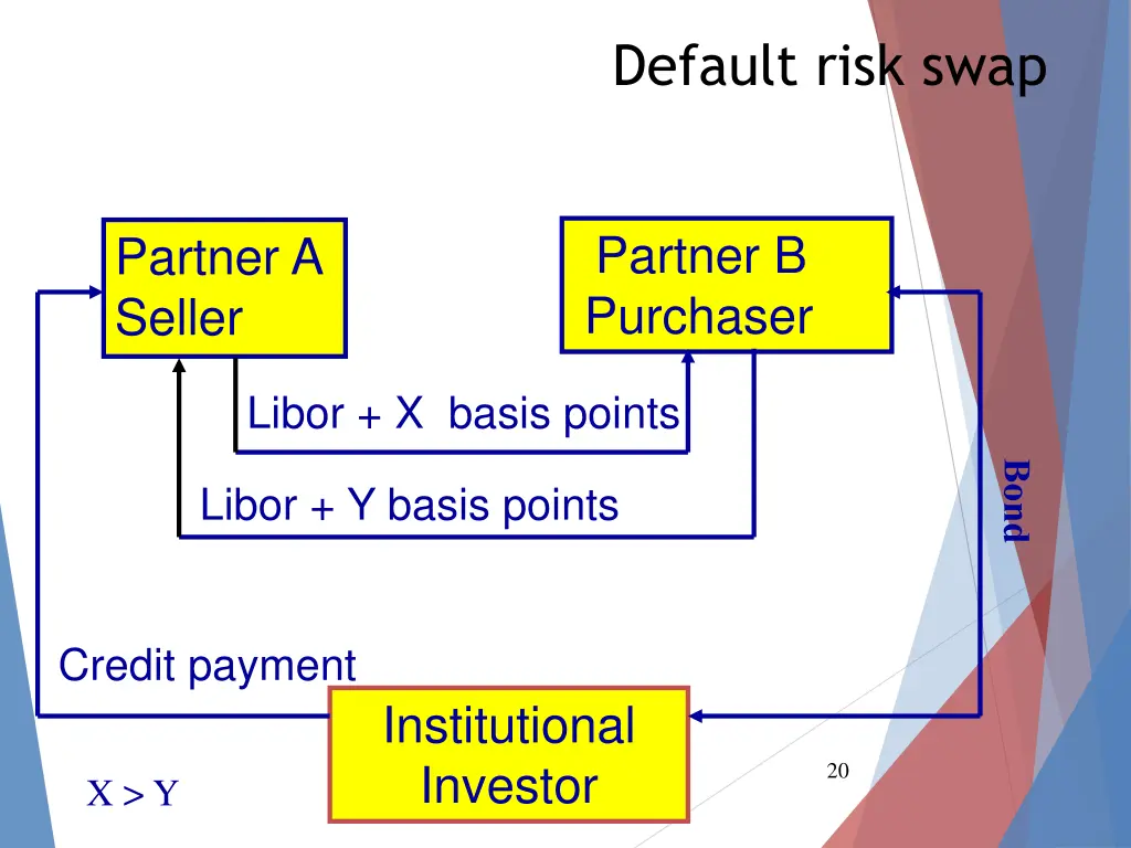 default risk swap