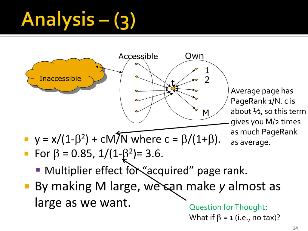 slide14