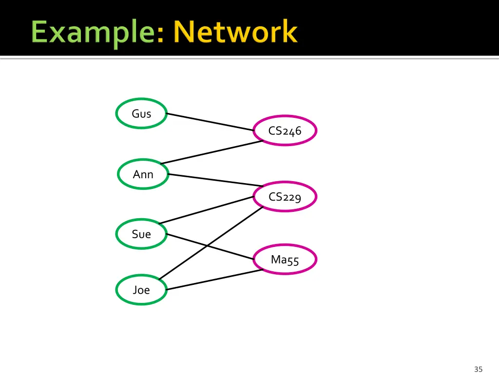slide35