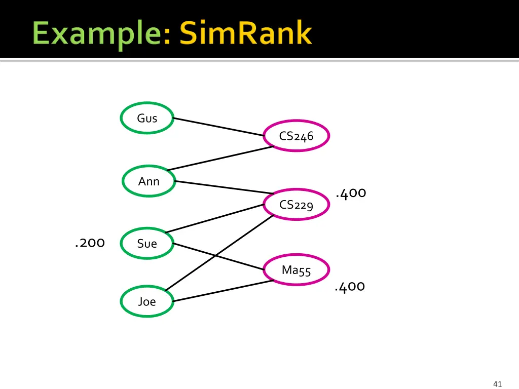 slide41