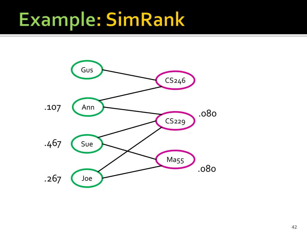 slide42