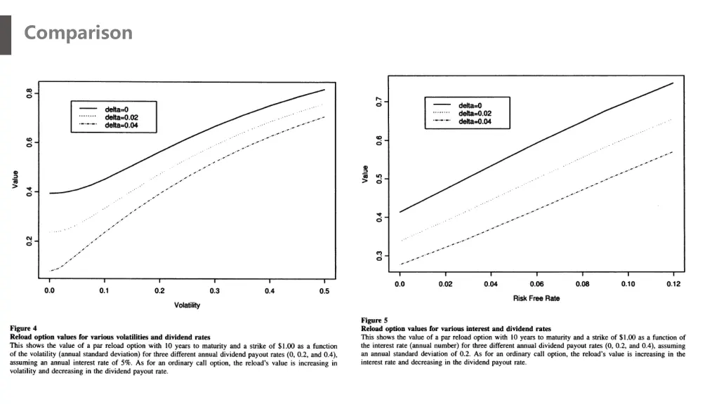 comparison 2