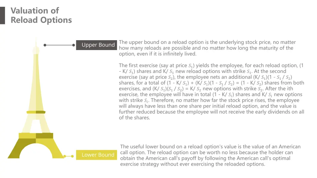 valuation of reload options