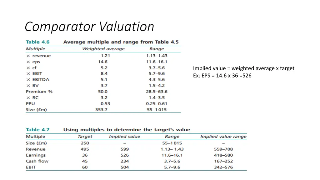 comparator valuation 1