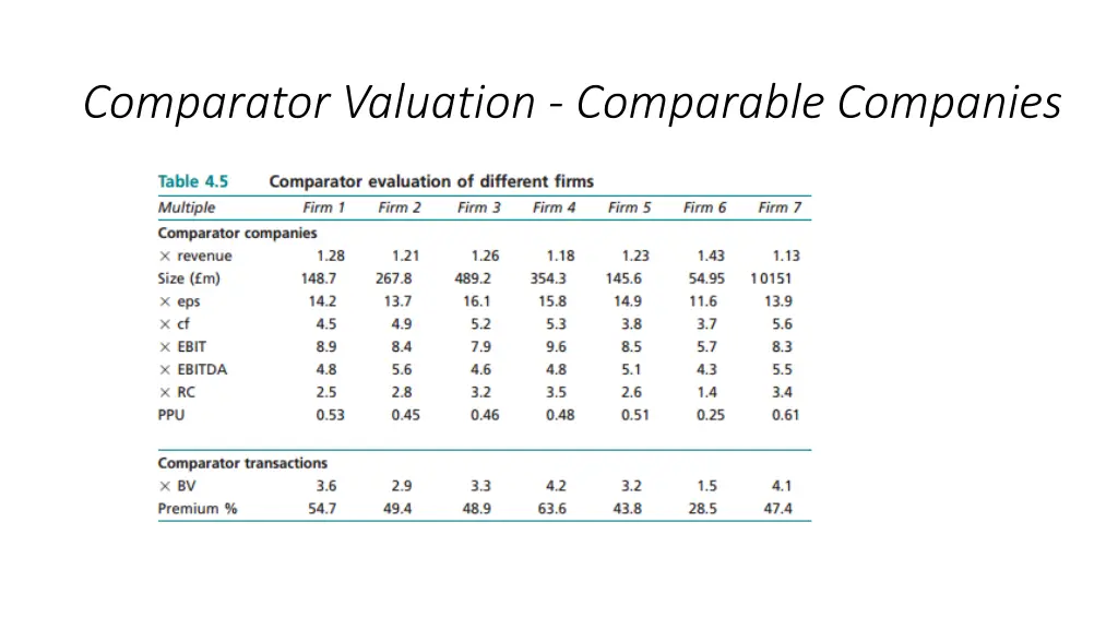 comparator valuation comparable companies