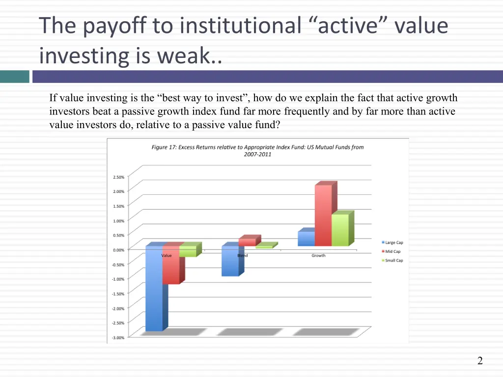 the payoff to institutional active value