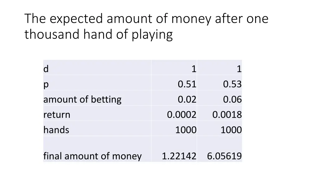 the expected amount of money after one thousand