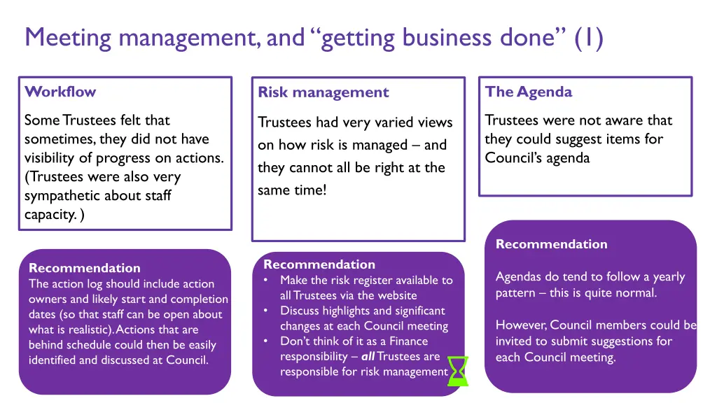 meeting management and getting business done 1