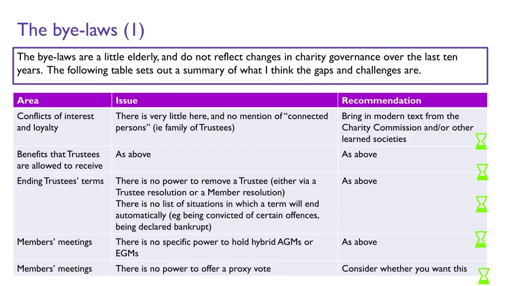 the bye laws 1