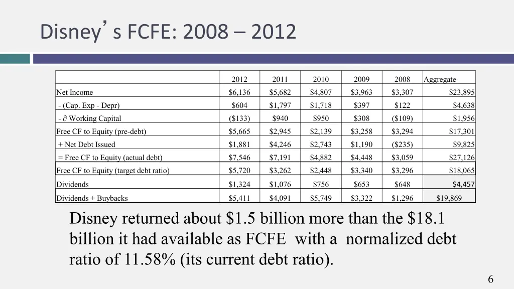 disney s fcfe 2008 2012