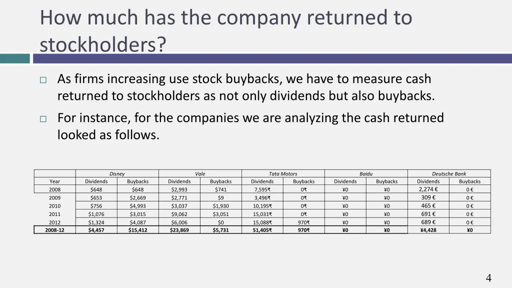 how much has the company returned to stockholders