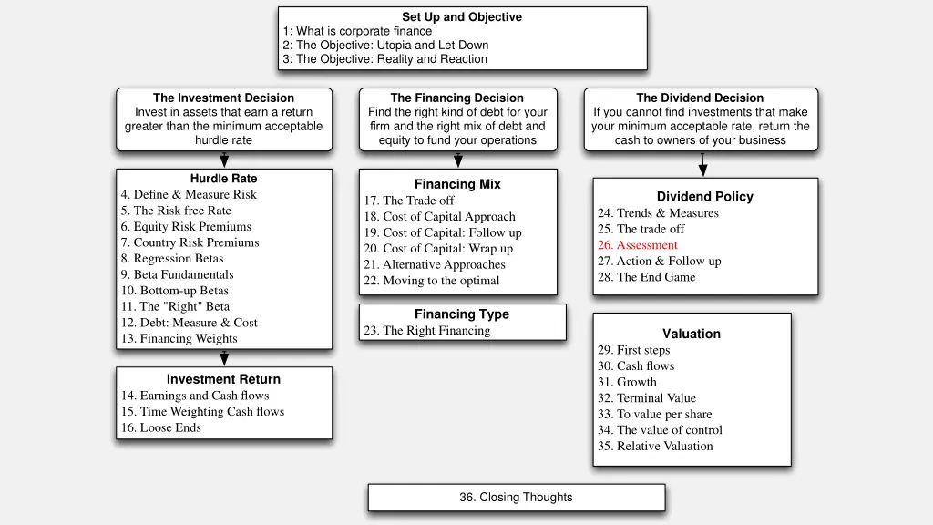 set up and objective