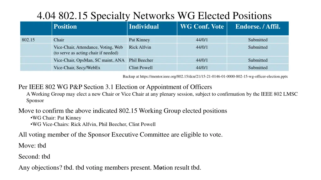 4 04 802 15 specialty networks wg elected