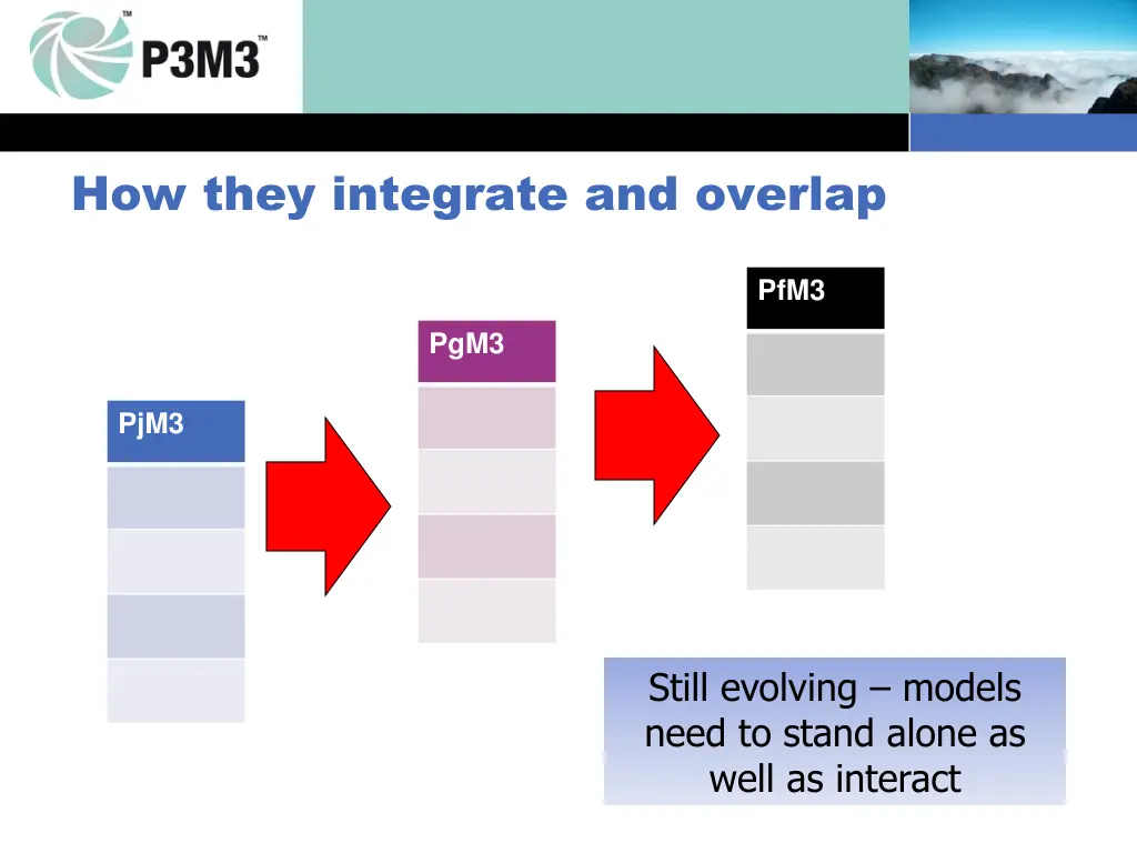 how they integrate and overlap