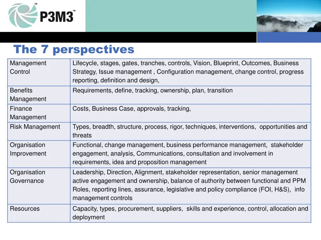 the 7 perspectives