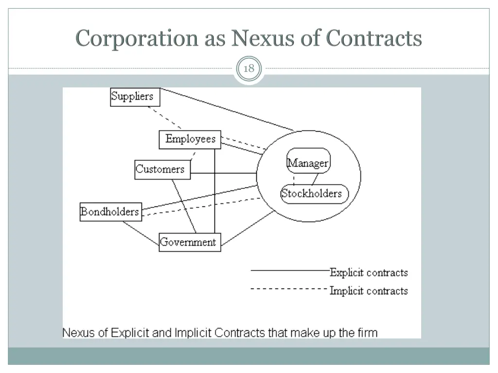 slide18