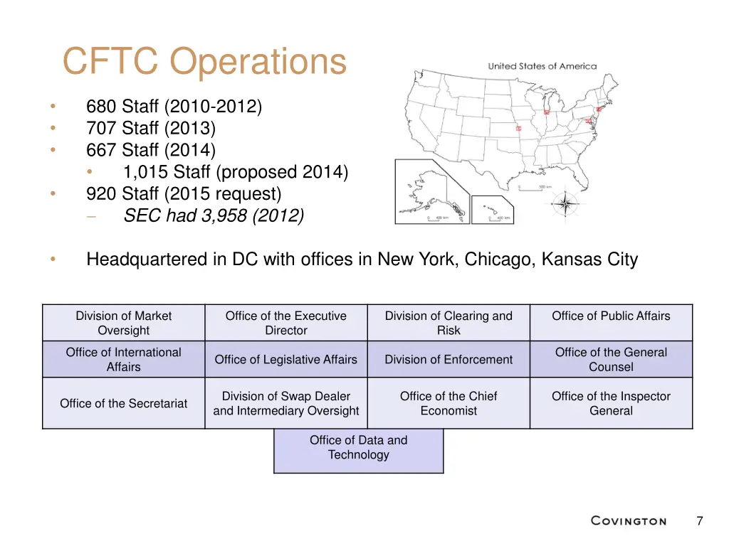 cftc operations