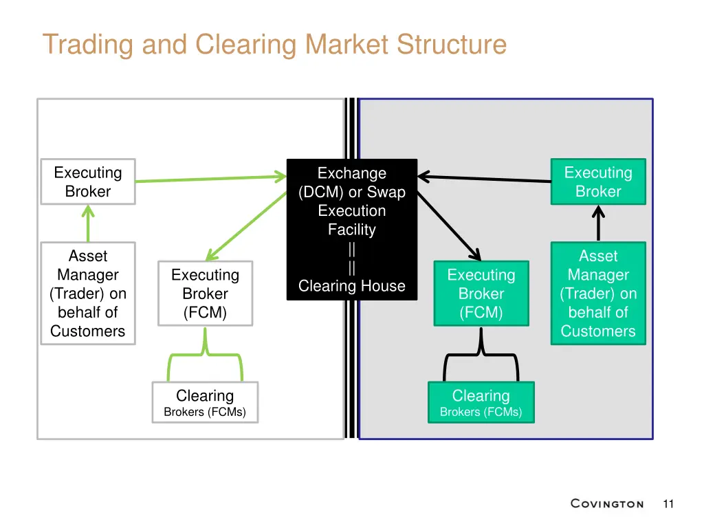 trading and clearing market structure