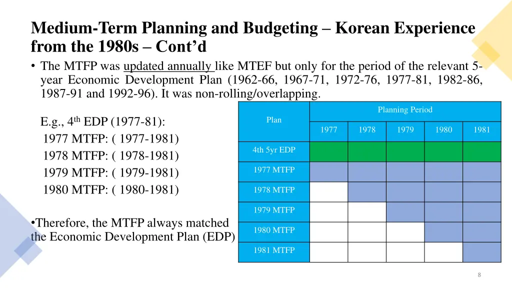 medium term planning and budgeting korean 1