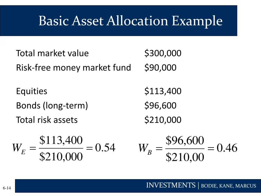 basic asset allocation example